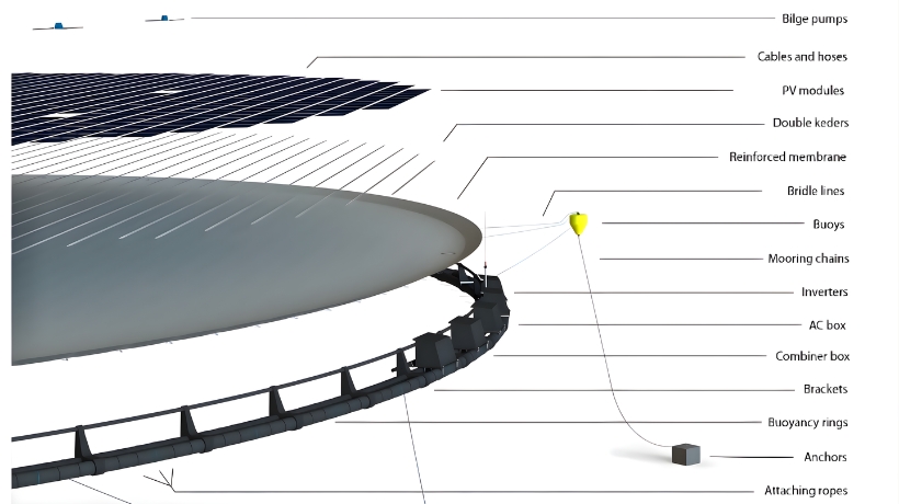 floating solar power plant